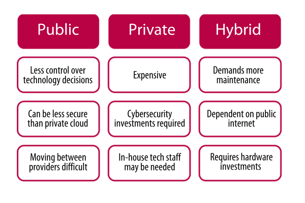 cloud_options_cons.png