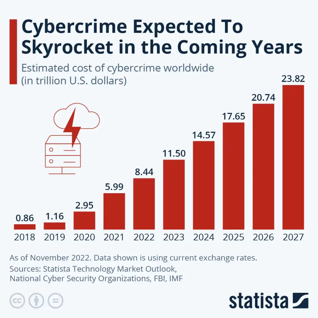 Information Security Vulnerabilities