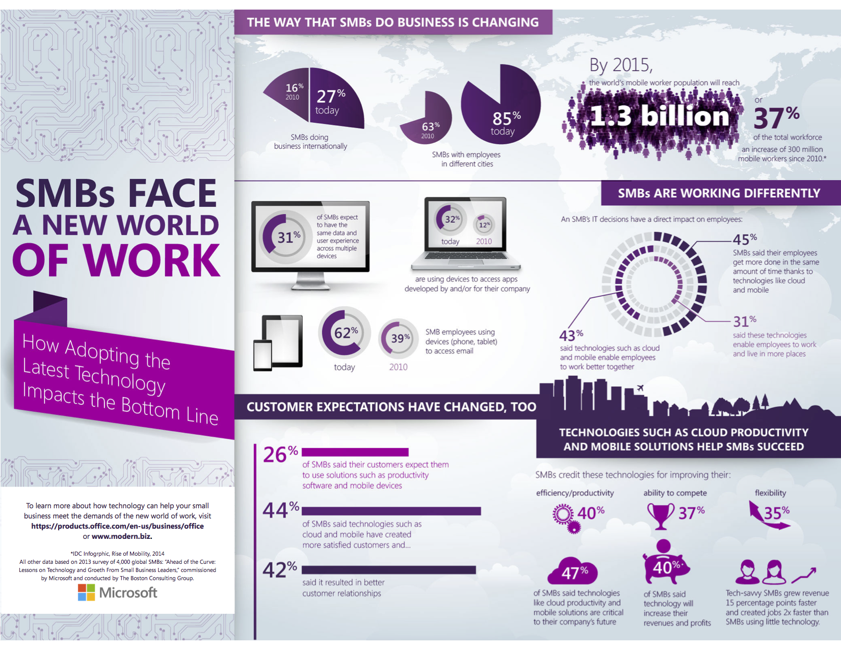 World работа. How does Roulette work инфографика. How we work infografics. Technology and the young Modern Technology is changing and improving all the time. Using Technology and Tools productively in Business.